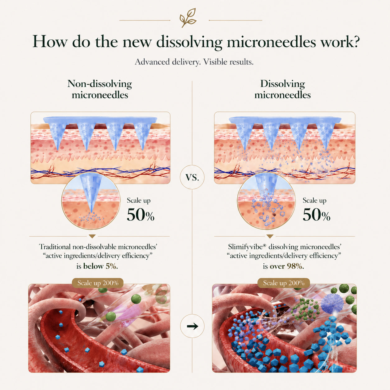New 2026 Upgrade: slimifyvibe® 10-𝗶𝙣-𝟏 𝑁𝑎𝑛𝑜 𝘔𝘪𝘤𝘳𝘰𝘯𝘦𝘦𝘥𝘭𝘦 𝖯𝚊𝗍𝖼𝗁 with Science-Backed Formula