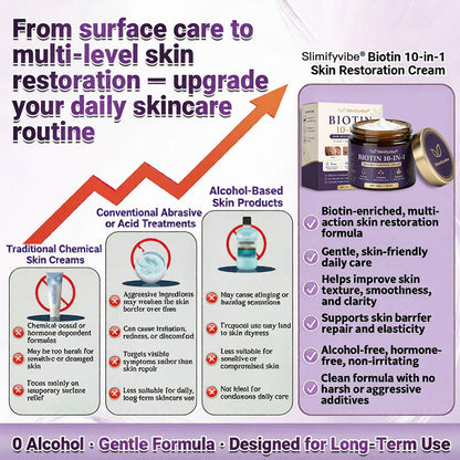 Made and Shipped from USA ✨SLIMIFYVIBE® Biotin 10-in-1 Skin Restoration Cream 🍀