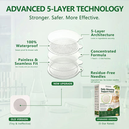 New 2026 Upgrade: slimifyvibe® 10-𝗶𝙣-𝟏 𝑁𝑎𝑛𝑜 𝘔𝘪𝘤𝘳𝘰𝘯𝘦𝘦𝘥𝘭𝘦 𝖯𝚊𝗍𝖼𝗁 with Science-Backed Formula