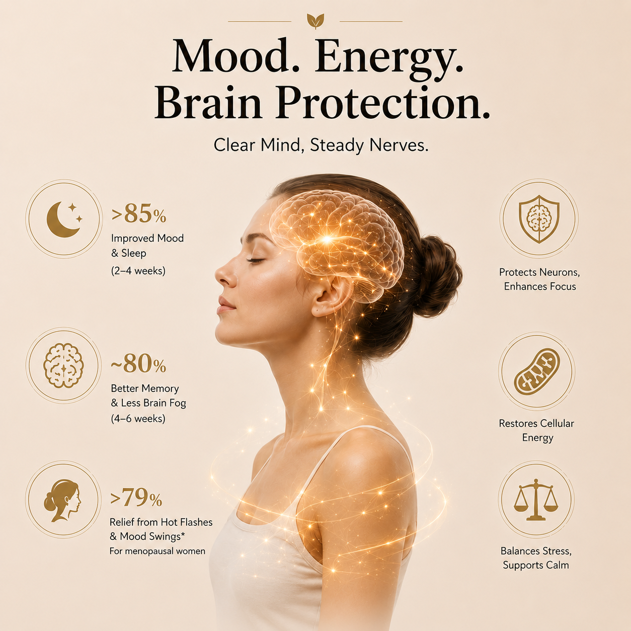 DAILY SUPPORT ESSENTIAL OIL
