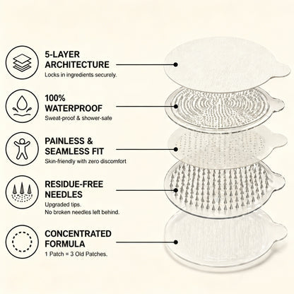 OFFICIAL BRAND Moringa Berberine × NAD+ Ultra 10 in-1 Nano Microneedle Patch Evolution V2